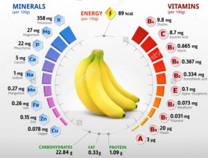Витамины в банане