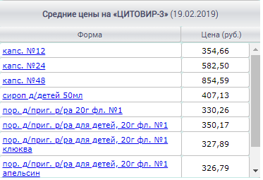 Стоимость Цитовир-3 в интернет аптеках РФ