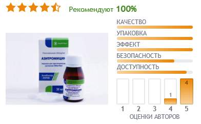 Рейтинг Азитромицина